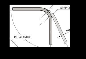 spring back calculation for sheet metal|tube bending springback calculator.